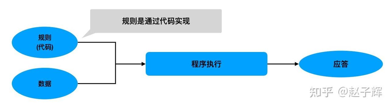 軟件程序與人工智能程序 人工智能理論與算法軟件開發(fā)探析